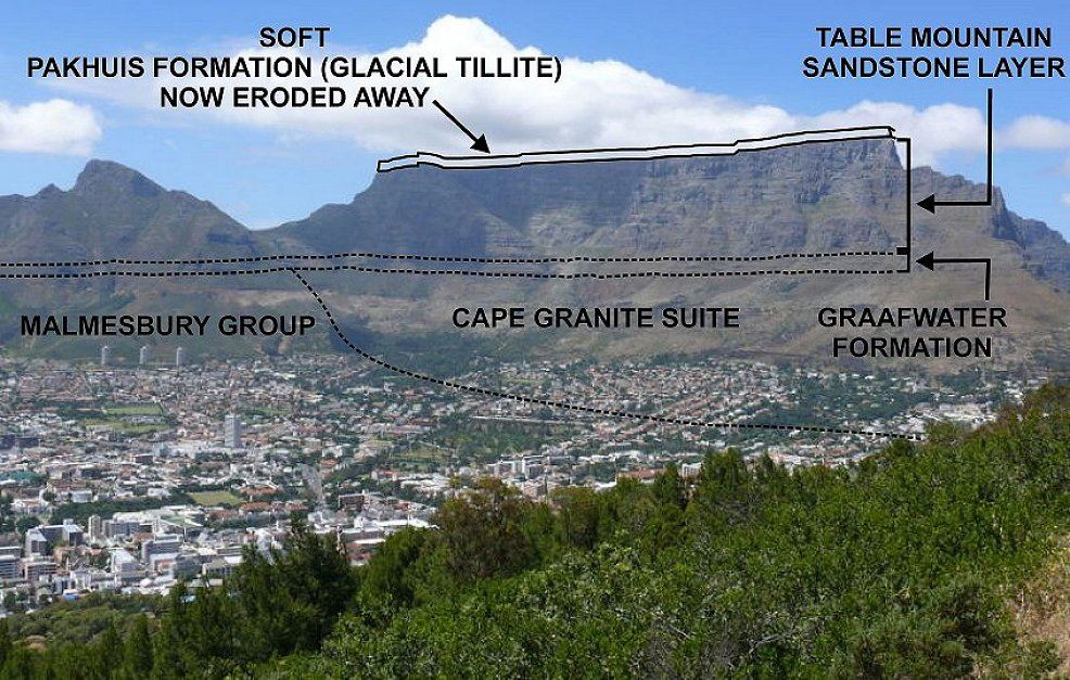 Geologie des Tafelberg