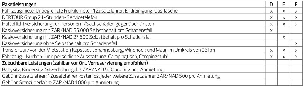 britz paketleistungen S218