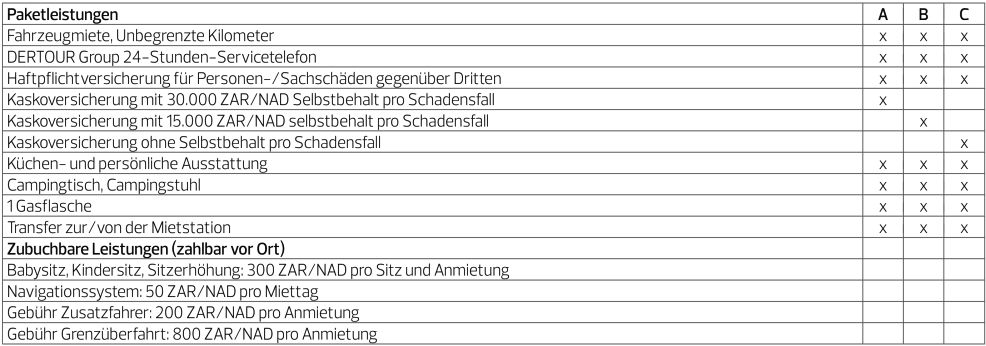 bushlore camper suedafrika paketleistungen S220