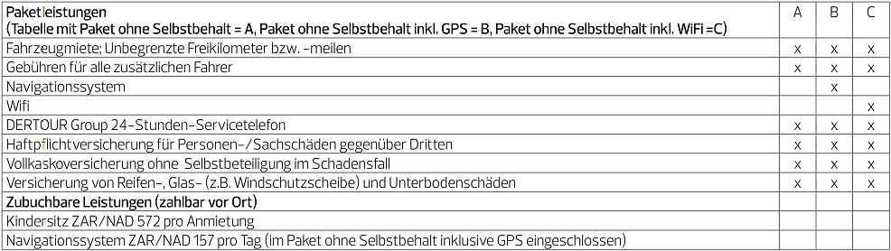 europcar suedafrika paketleistungen S214